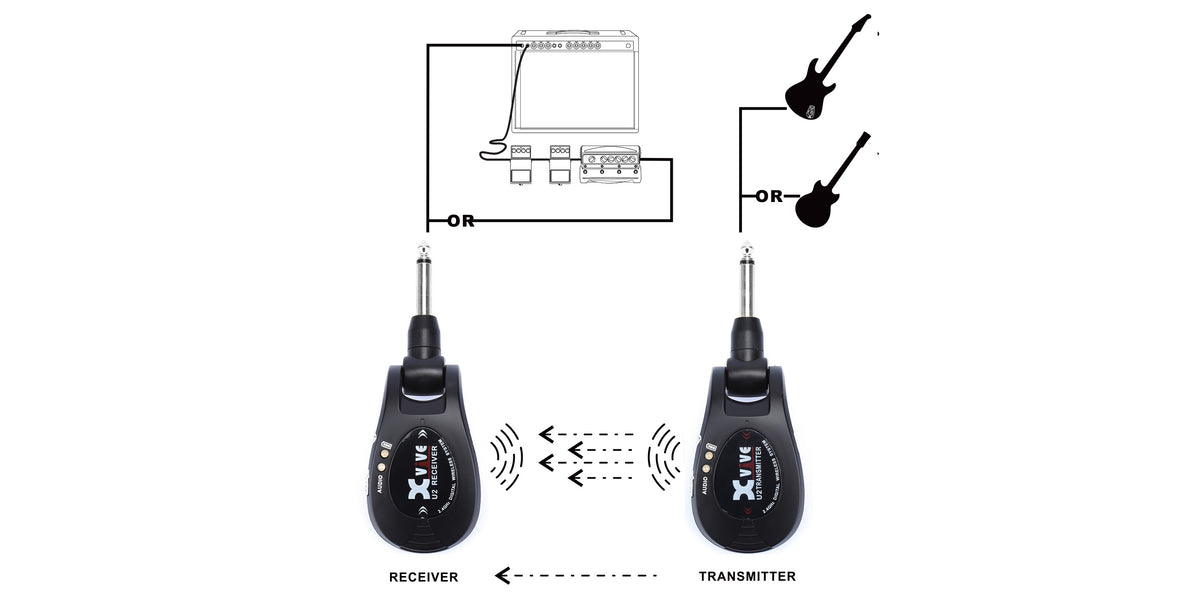 XVIVE U2 RED - POUR INSTRUMENTS