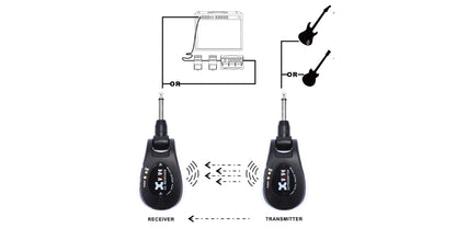 XVIVE U2 RED - POUR INSTRUMENTS